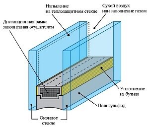 Как разобрать стеклопакет Как разобрать стеклопакет